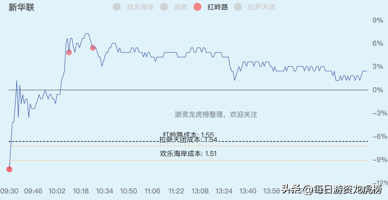 2023年11月13日游资交易明细图,202328游资交易明细