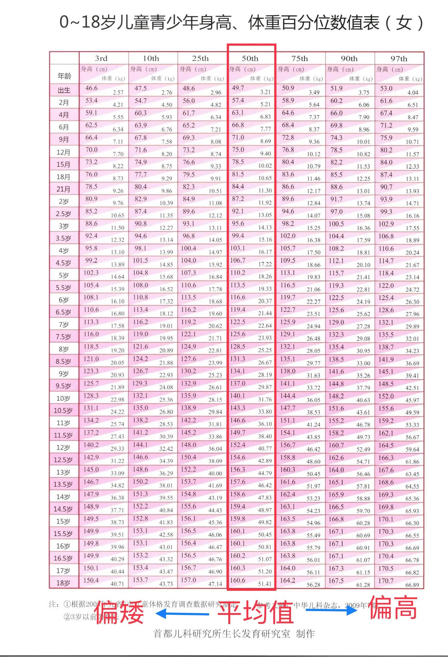 影响青少年身高的因素,影响孩子身高的因素有哪些