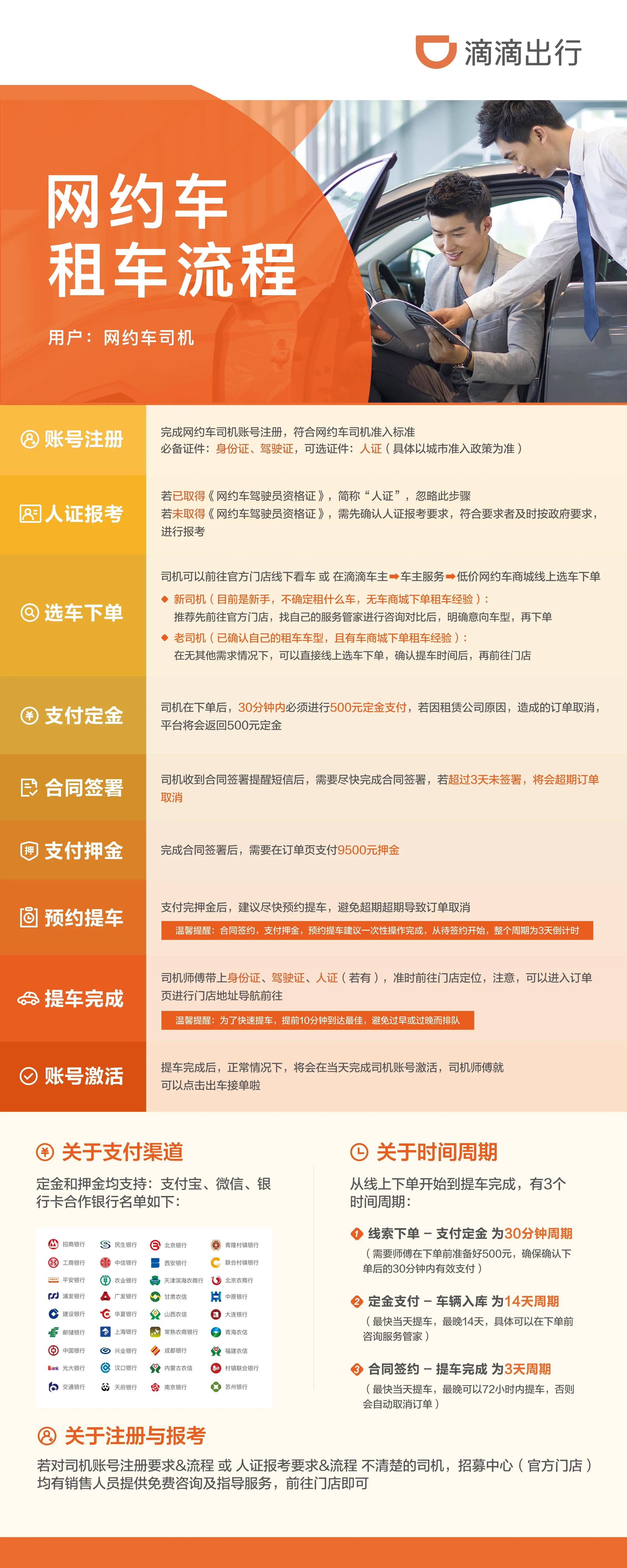 信阳新年务工新选择！全国各地自由跑车！滴滴官方自营车