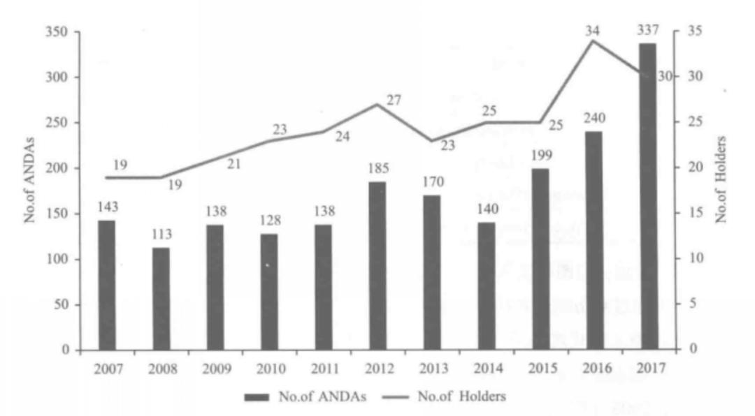 印度怎么可以生产仿制药,印度仿制药行业怎样