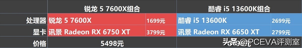 閿愰緳r53600x鍜宨510400f娓告垙瀵规瘮,閿愰緳57700x涓巌513600k鎬ц兘瀵规瘮