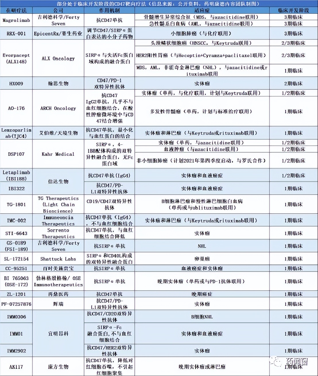 cd47靶点,cd47单抗上市