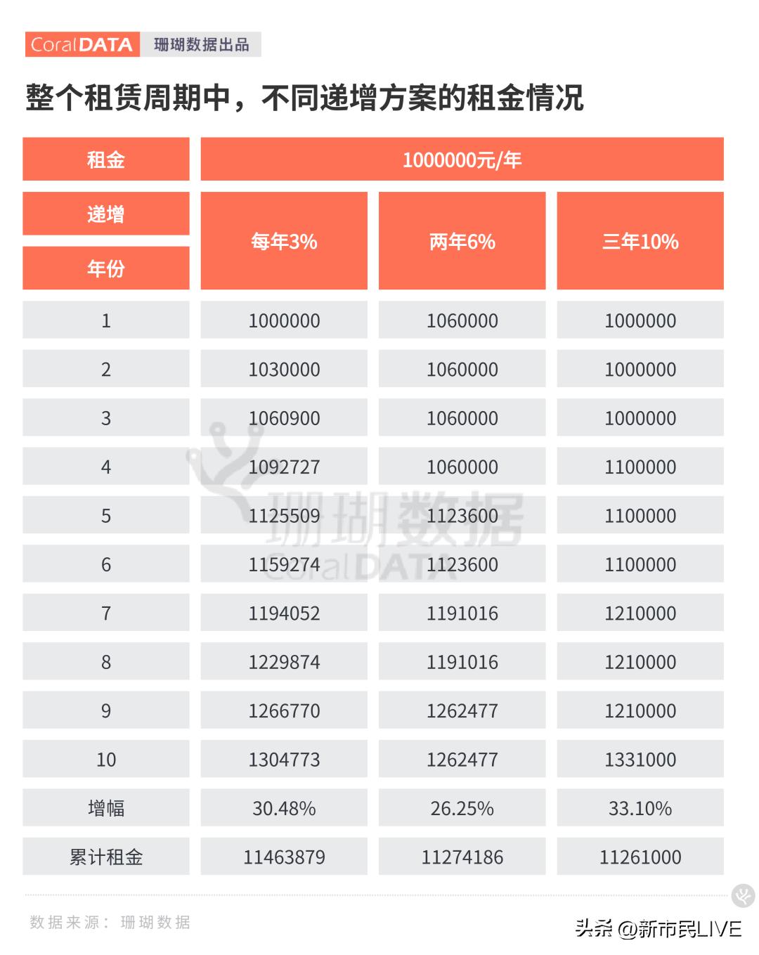 为何拿不到房，还年年亏损？“二房东”超实用工具来了！