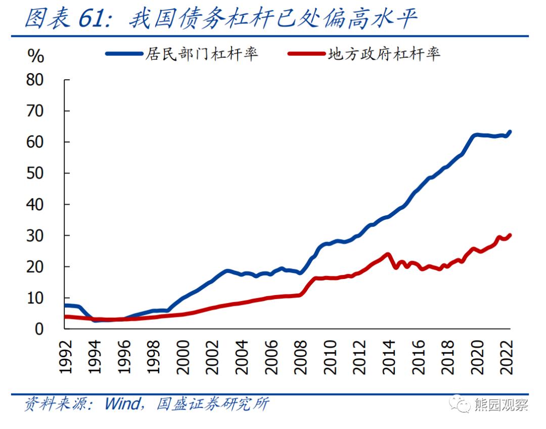 熊园：求之于势—2023年中期宏观经济与资产展望