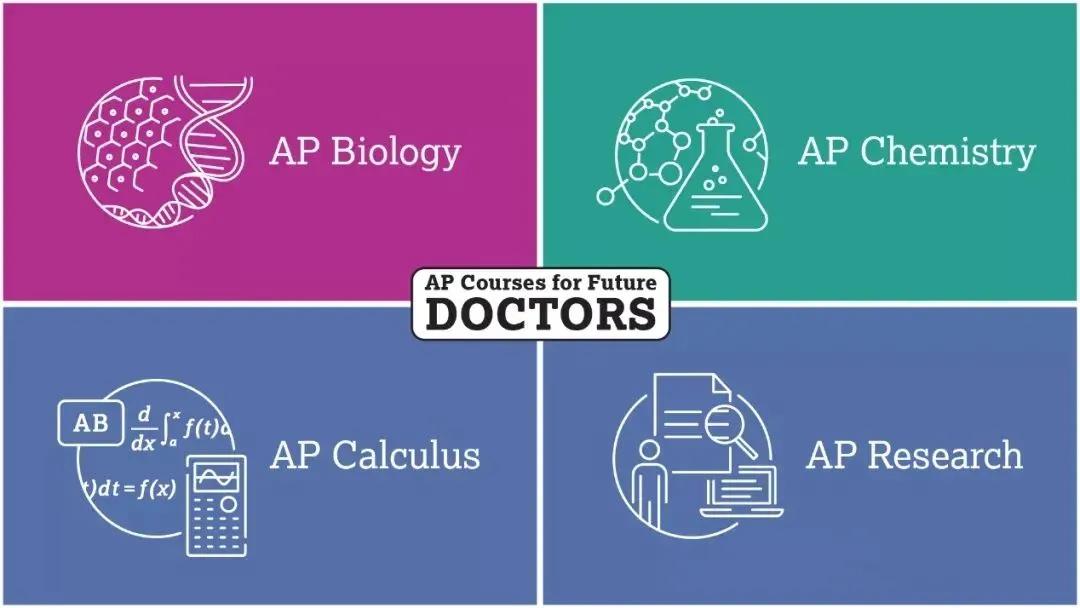 如何选择适合自己的ap课程,ap课程选择技巧