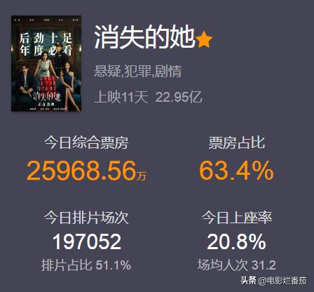 陈思诚新片解密,陈思诚新电影消失的她原主