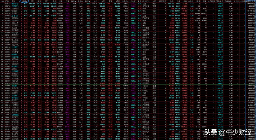 创业板支撑指数,指数这次真的止跌了吗