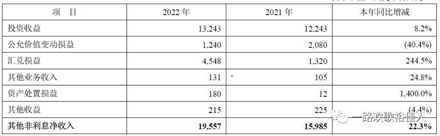 新领导、新起点、新征程——2022年平安银行年报浅析