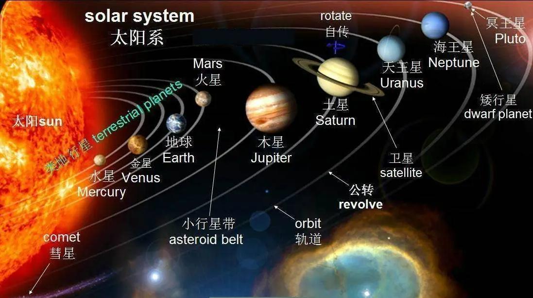 冥王星为何被踢出九大行星之列,冥王星为什么被踢出九大行星了呢