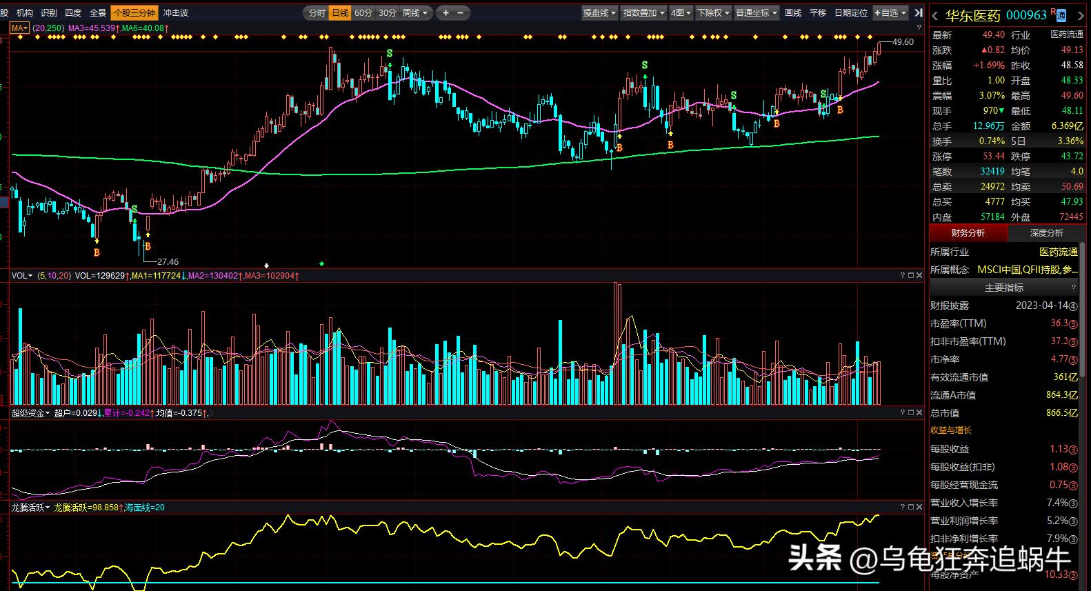 医疗美容板块股票一览表,医疗美容板块龙头