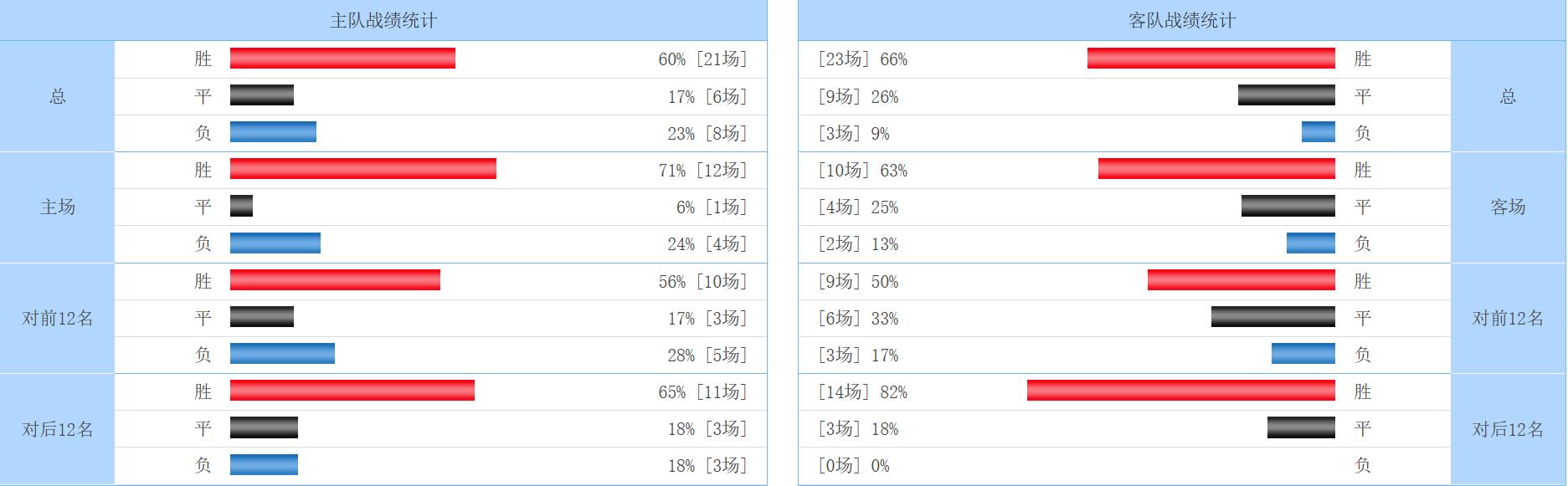 今日竞彩推荐巴恩斯利,福利特vs谢周三竞彩