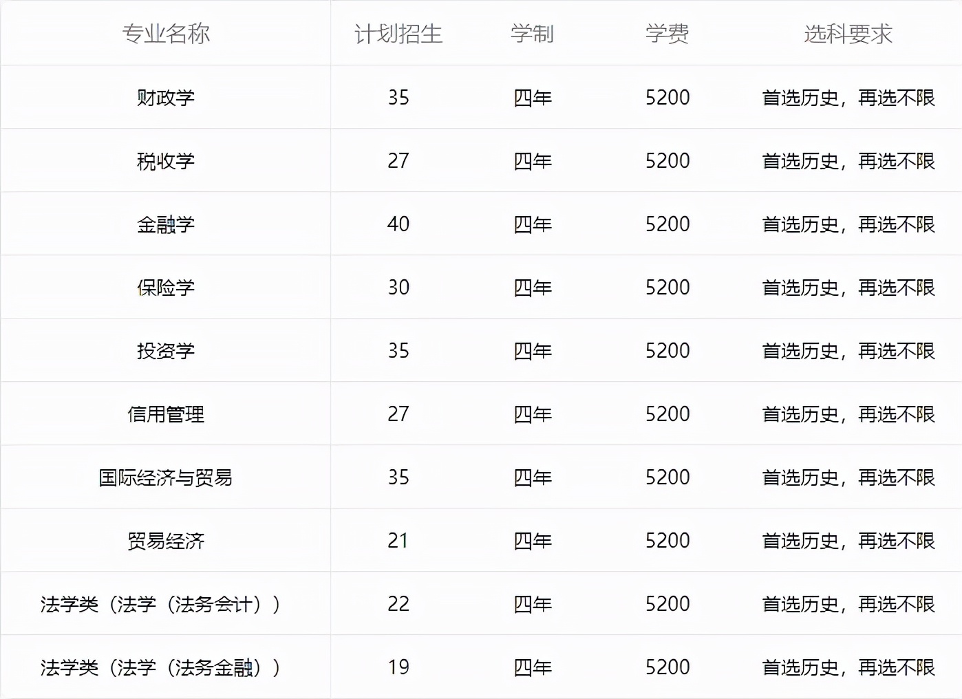 南京审计大学有3+2吗,南京审计大学学院排名
