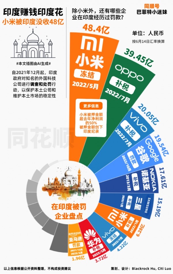 灏忕背48浜垮厓鎴栬鍗板害娌℃敹,灏忕背璋堣鍗板害娌℃敹48浜垮厓