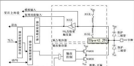 从青铜到王者教程,从青铜到王者视频