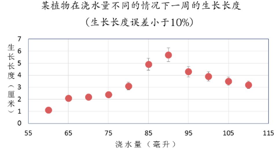 怎样布局excel更漂亮,excel表格打印怎么布局在正中