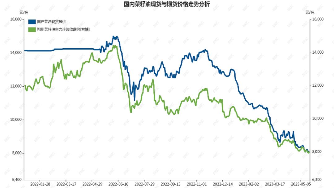 菜油价格行情及原因,今日菜粕1701价格走势