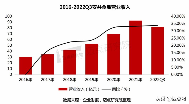 2021中国预制菜产业大会暨展会,2025年中国预制菜行业产值