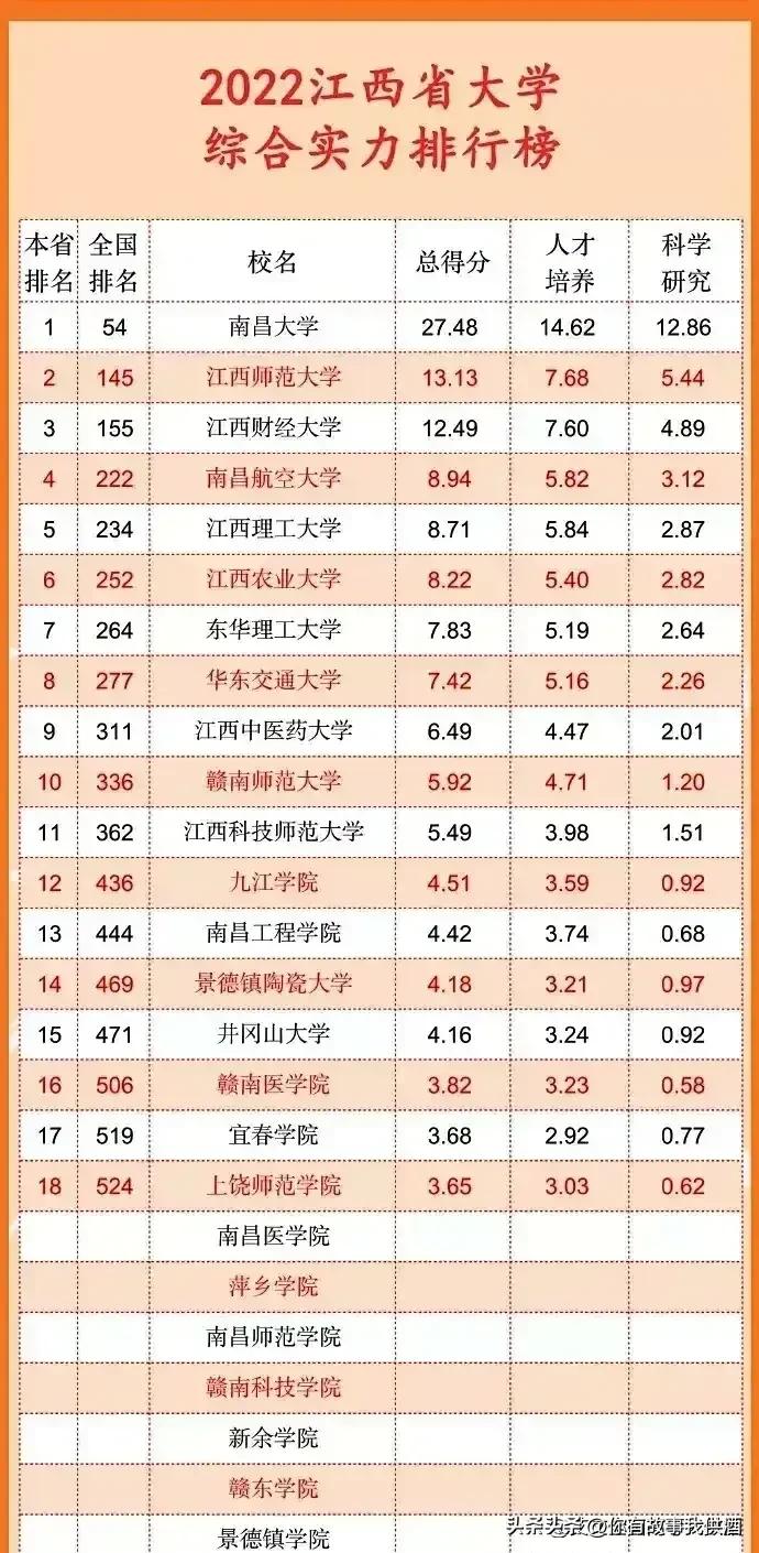 五大自治区大学排名,各省市大学排名一览表