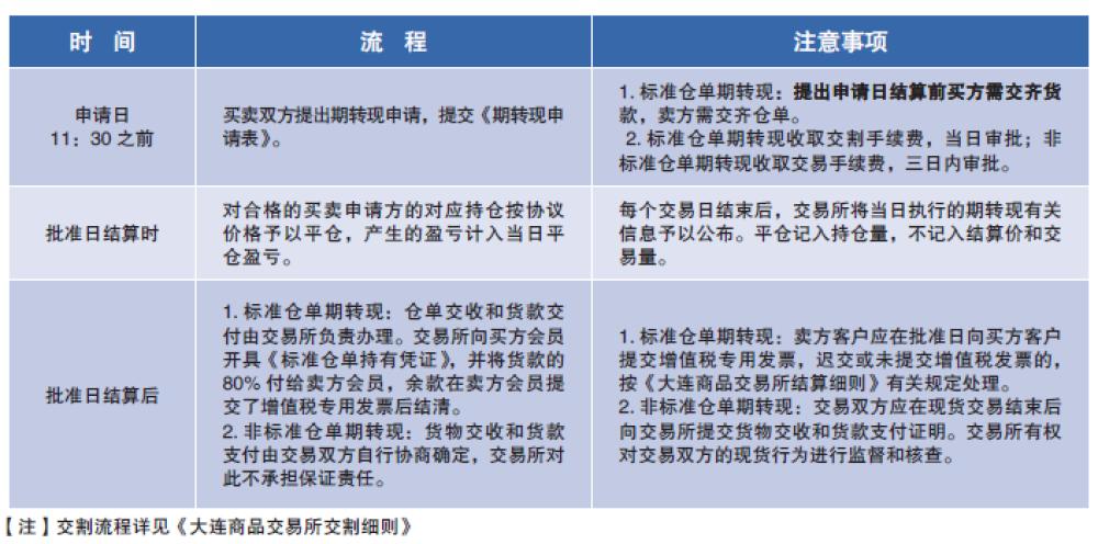 塑料期货季节性规律,塑料期货走势分析