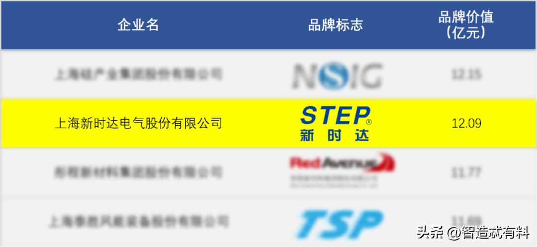 上海新时达产品有哪些,新时达有什么产品