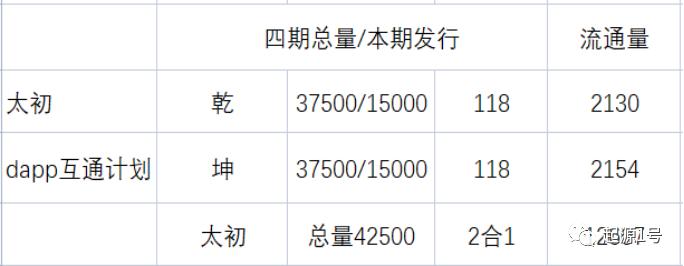 数字藏品2.0—简析鲸探、阿里和百度