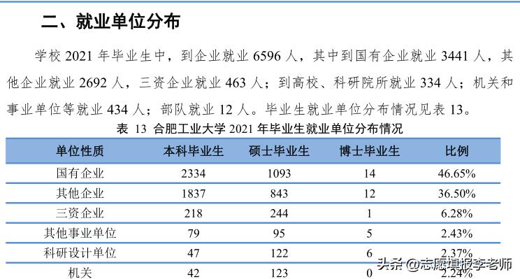 合肥工业大学容易进国企么,合肥工大怎么样