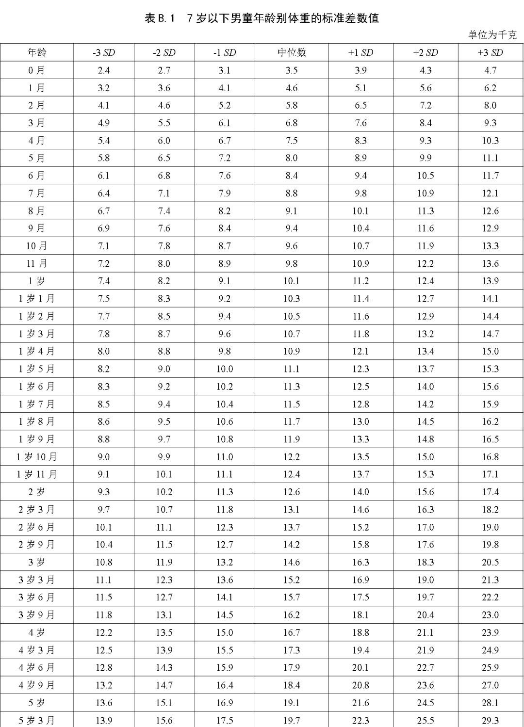 你家娃身高体重达标了吗,你家孩子身高达标了么视频