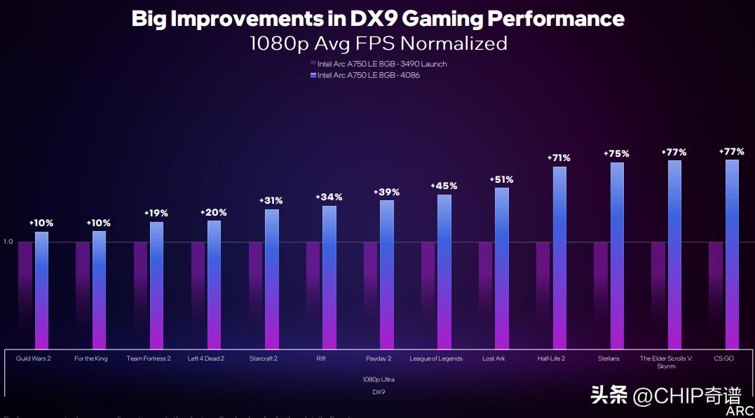 英特尔下一代arc显卡什么时候发布,英特尔arc显卡技嘉