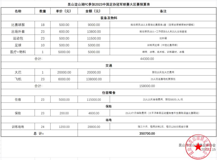 盘点足球荒漠省份,广东繁华图片