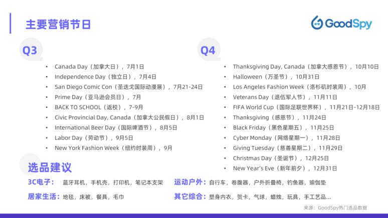 国外电商市场策略,美国电商怎么玩