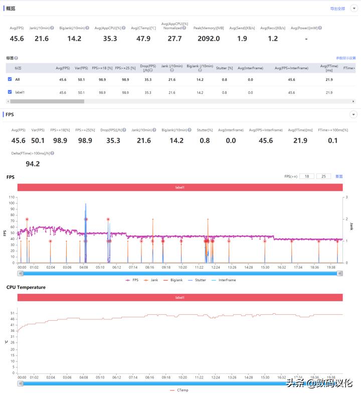 一加9rt现在到底该不该入手,一加9rt旗舰发布