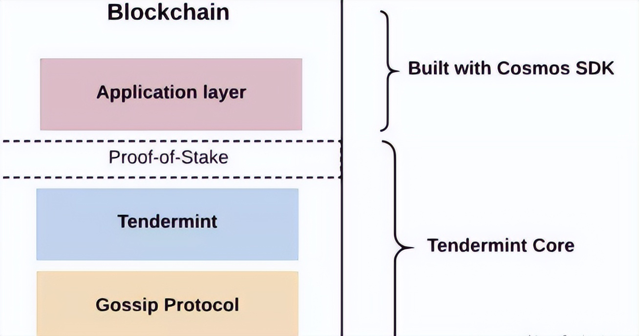 预言机详解大全,预言机正式开放是哪一天