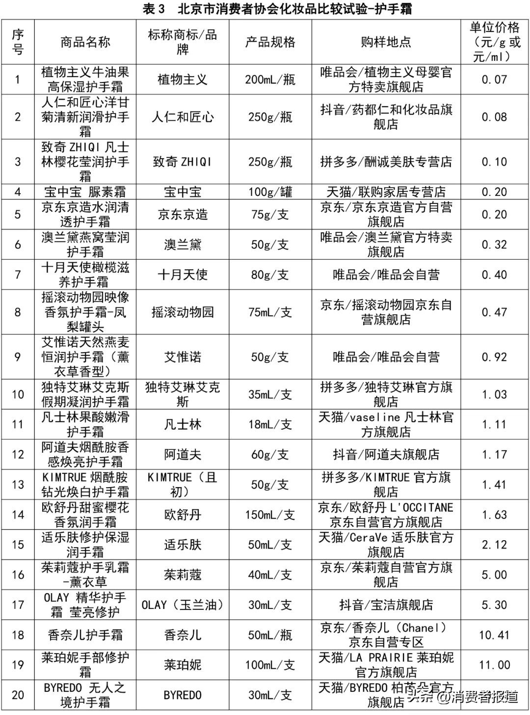 40-50岁国产护肤品排行榜抗衰老,真实测评护肤品推荐