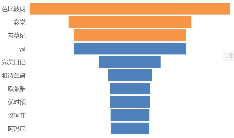 双十一我们消费了什么,双十一消费解读
