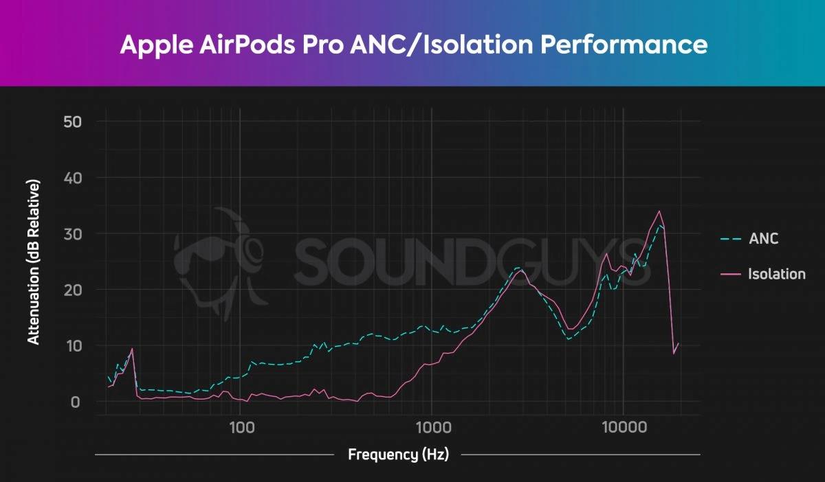 索尼降噪耳机wf1000xm4测评,降噪耳机索尼wf-1000xm4测评
