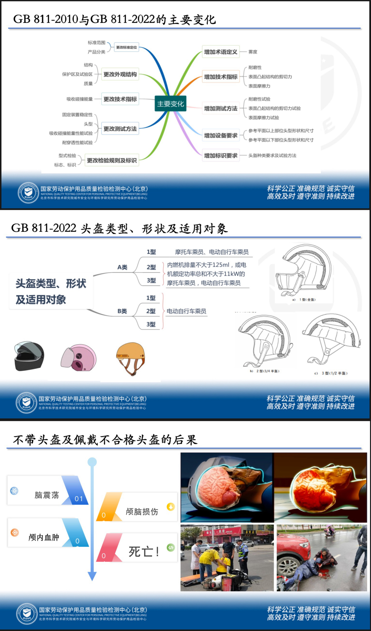 头盔新国标来了！骑电动车不戴头盔？遇事故颅脑损伤概率高三倍