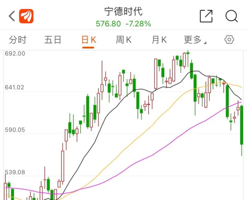 锂电池行业为什么大跌,万亿宁王