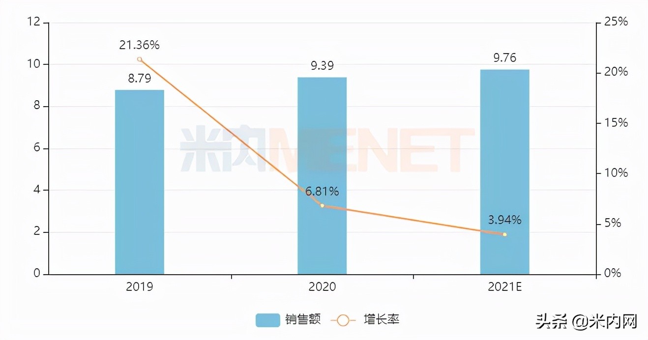 国内保健品龙头企业排行榜前十名,品牌保健品厂家排行榜最新