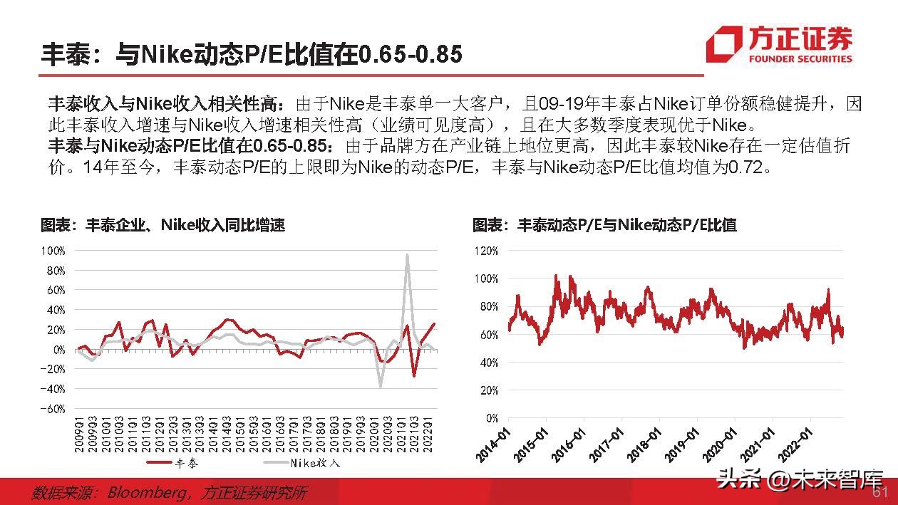 运动鞋行业专题研究：运动鞋制造商，成全品牌，成就自我