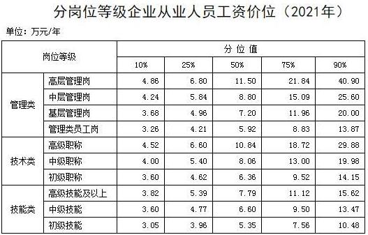 全球工资排名前十的国家,哪个国家工资收入最高