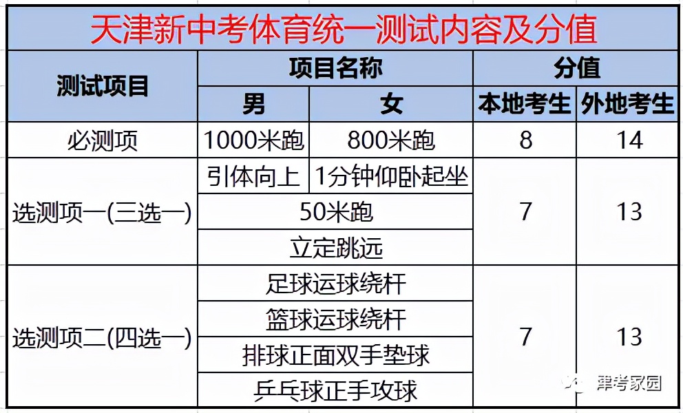 天津中考体育注意事项和技巧,天津中考体育篮球考试标准
