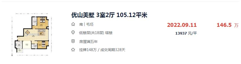 天河区总价150万二手房,天河卖房9200元一平