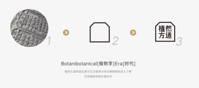 植然方适护肤品套盒价格,植然方适仙草修护水价位