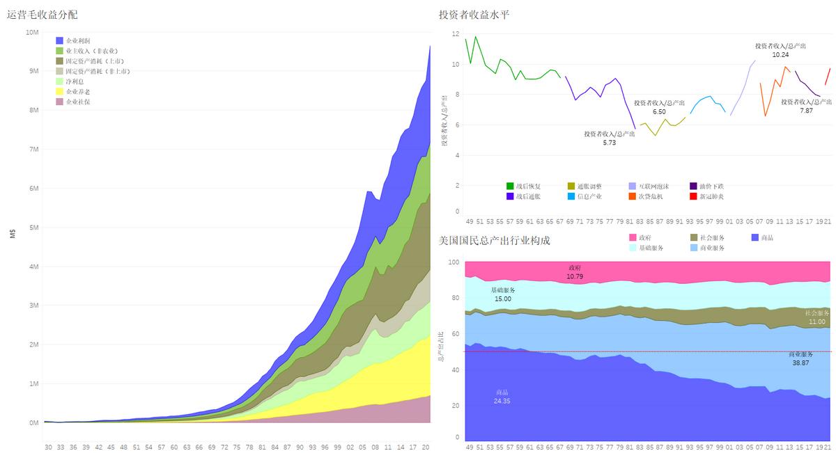 数据可视化全球经济增长预测,美国经济数据分析解读方法