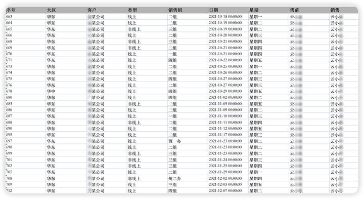 sql语句如何实现多表查询,sql快速计算同比环比