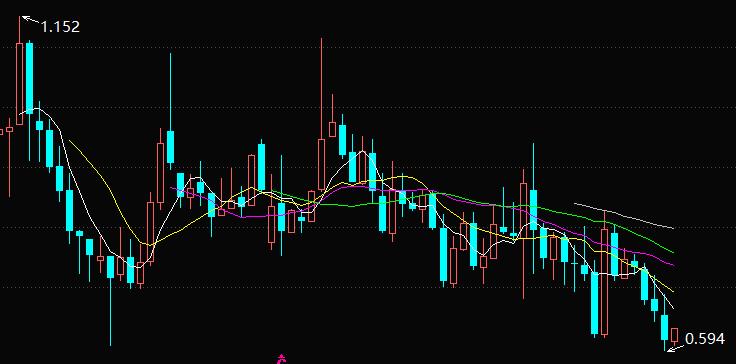 下周基金预测板块,下周恒生科技指数基金走向预测