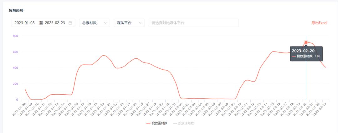 腾讯和网易,2023年的第一次正面交锋!