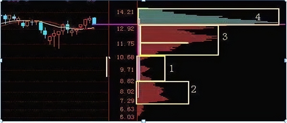 主力筹码指标怎么看,年线筹码分布买入最佳方法