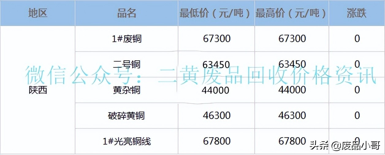 废铜回收价格预测最新,废铜回收废铜价格最新行情