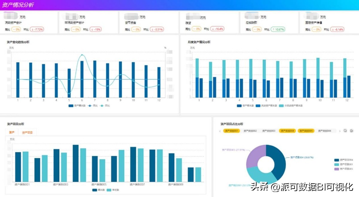 财务报表分析全套视频最新,财务报表分析第一章结构导图